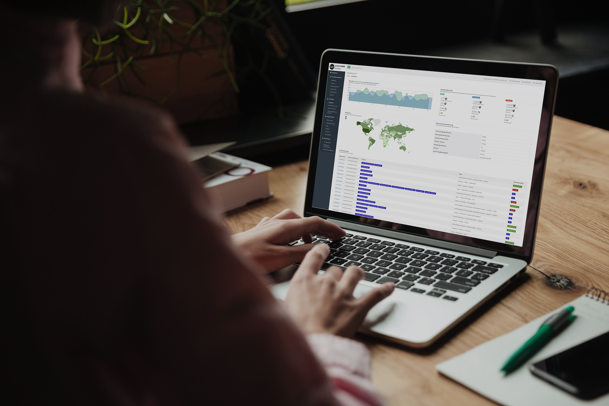 Cookie-freie Web Analytics